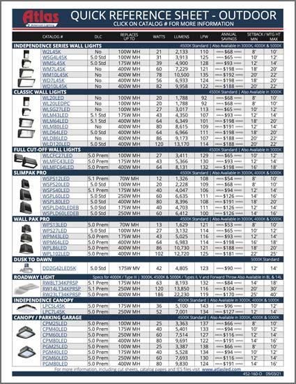 Outdoor Quick Reference